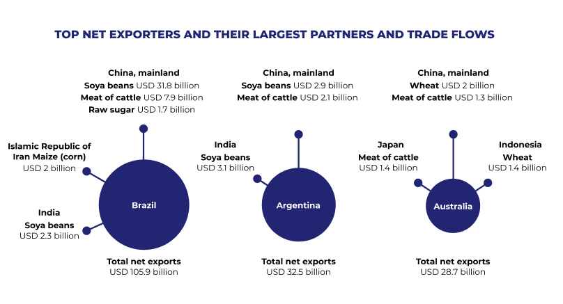 Export Competition World Trade Month: Trends & Insights | Atlantic Project Cargo